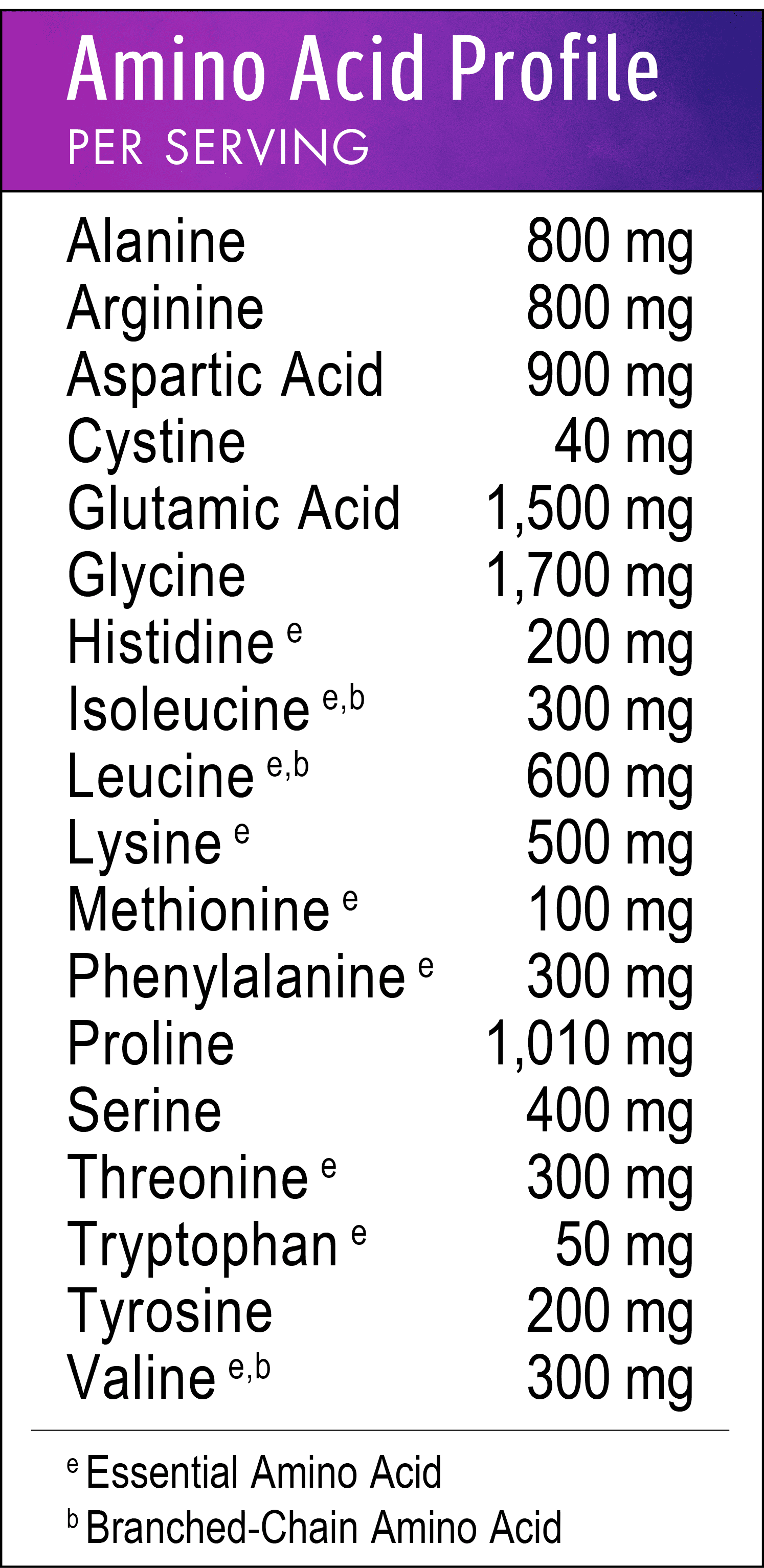 Collagen Amino Acids